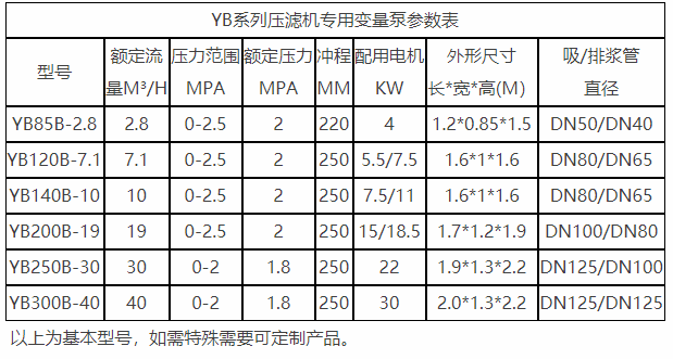 YBB壓濾機專(zhuān)用泵參數.png