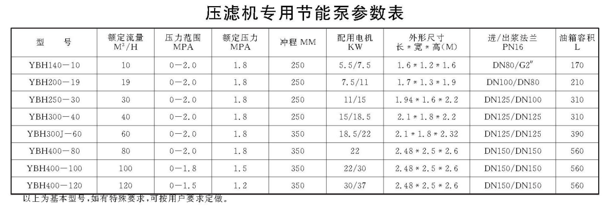 壓濾機專(zhuān)用節能泵參數表.png