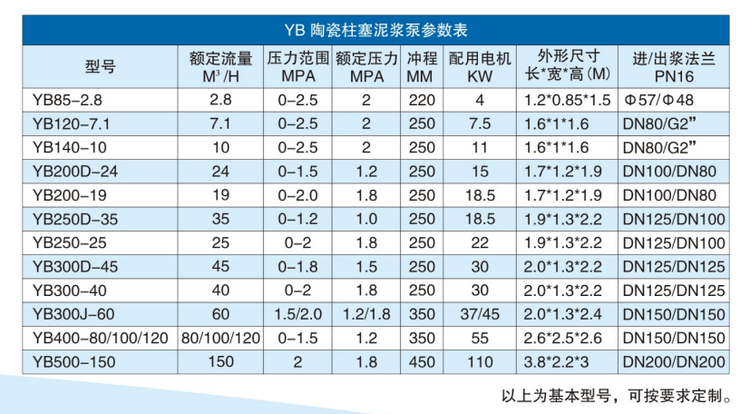咸陽(yáng)柱塞泵揚程與流量