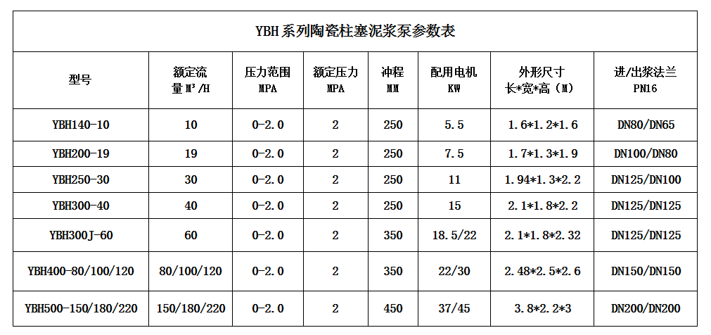壓濾機節能進(jìn)料泵型號及技術(shù)參數.png